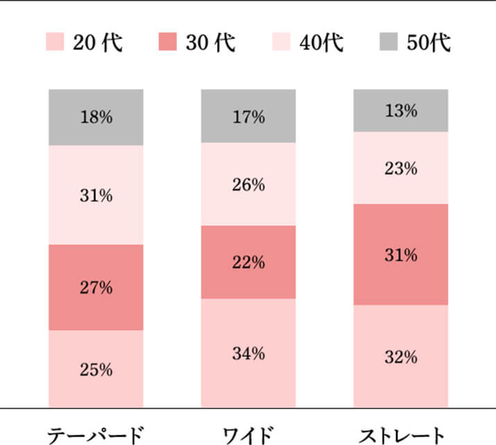 いま、ほんとに欲しいウツクシルエットはこれ! WIDE